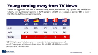 Young turning away from TV News
Some of the biggest falls have been in the United States, France, and Denmark. Only a quarter (24%) of under 35s
watch TV news bulletins or programmes in the US compared with 37% two years ago. In Germany 58% of under
35s still watch bulletins or programmes weekly.
RISJ Digital News Report 2015 13
 