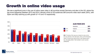 Growth in online video usage
RISJ Digital News Report 2015 21
We see a significant jump in the use of online news video in all countries except Germany and also in the US, where the
big move happened between 2013 and 2014. Almost a third of US audiences still consume video each week (30%), with
Spain and Italy catching up with growth of +10 and +5 respectively.
 
