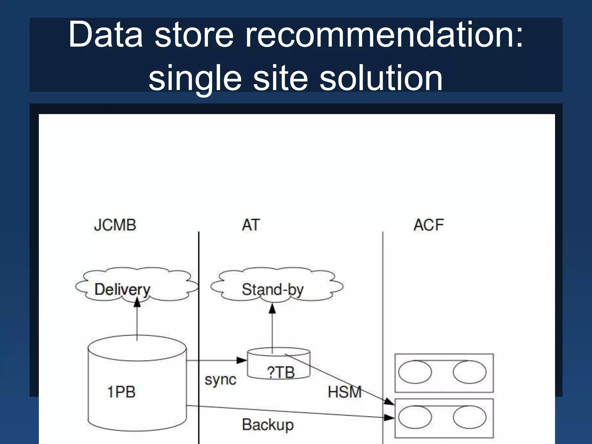 Data store recommendation:
    single site solution
 