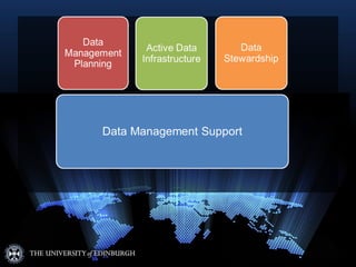 Data Management Planning
Data Management Planning
• Support and services for planning activities
that are typically perfor...