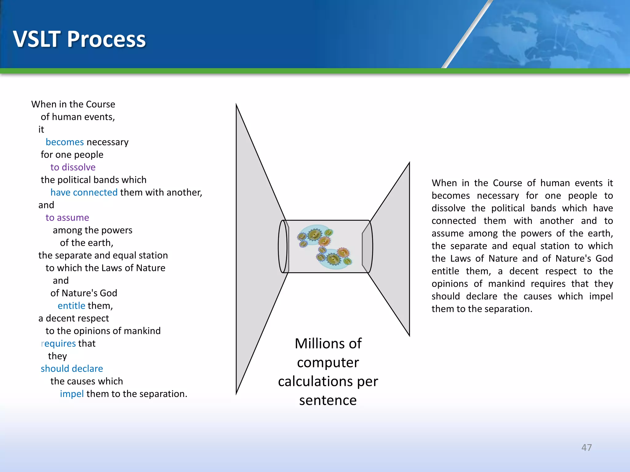 VSLT Process

 When in the Course
   of human events,
  it
     becomes necessary
   for one people
       to dissolve
   the political bands which                                  When in the Course of human events it
       have connected them with another,                      becomes necessary for one people to
  and                                                         dissolve the political bands which have
     to assume                                                connected them with another and to
        among the powers                                      assume among the powers of the earth,
         of the earth,                                        the separate and equal station to which
  the separate and equal station                              the Laws of Nature and of Nature's God
     to which the Laws of Nature                              entitle them, a decent respect to the
        and                                                   opinions of mankind requires that they
       of Nature's God                                        should declare the causes which impel
         entitle them,                                        them to the separation.
  a decent respect
     to the opinions of mankind
   requires that                              Millions of
      they
   should declare                             computer
       the causes which                    calculations per
         impel them to the separation.
                                               sentence

                                                                                              47
 