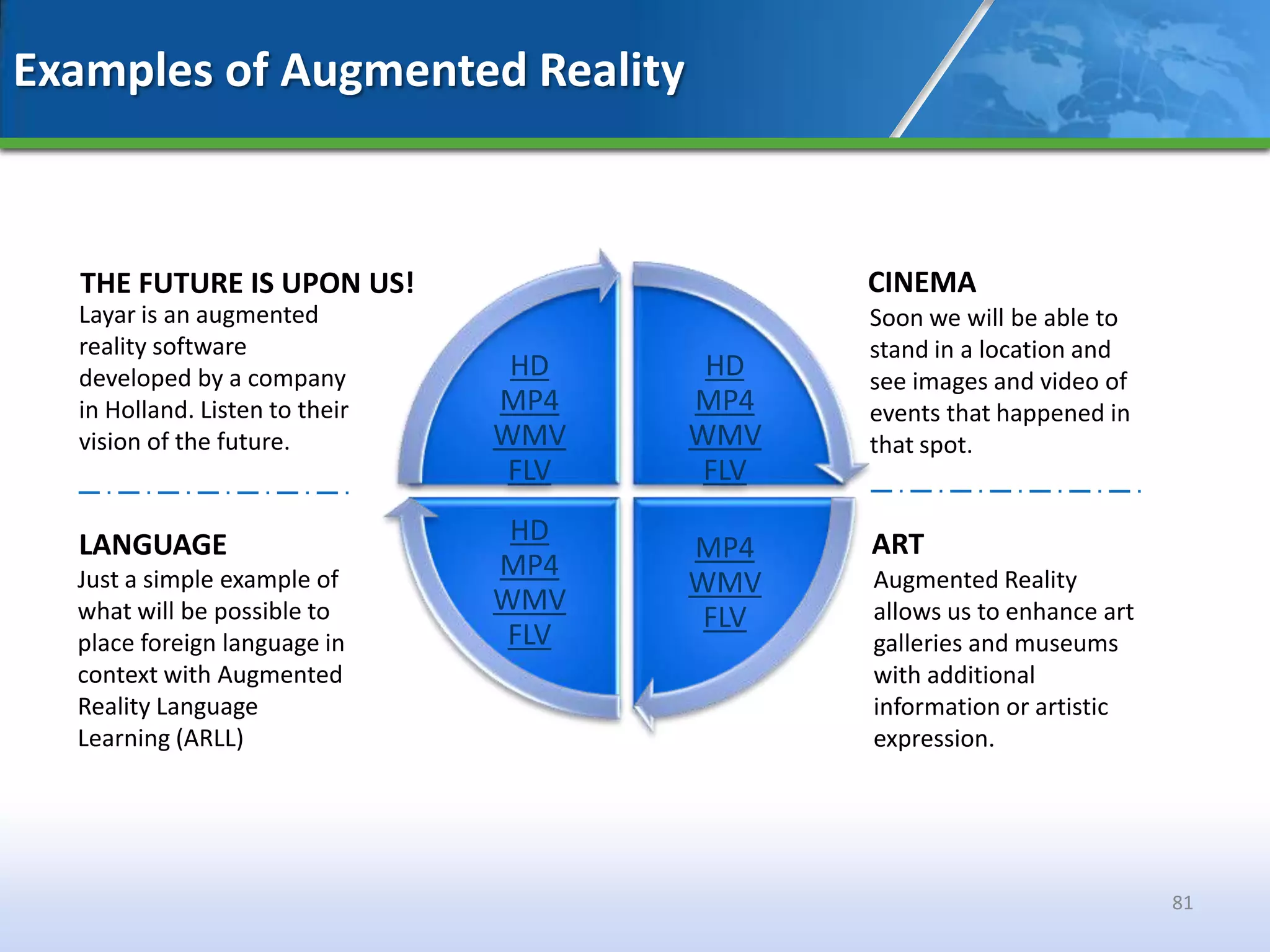 Examples of Augmented Reality



  THE FUTURE IS UPON US!                      CINEMA
  Layar is an augmented                       Soon we will be able to
  reality software                            stand in a location and
  developed by a company         HD     HD    see images and video of
  in Holland. Listen to their   MP4    MP4    events that happened in
  vision of the future.         WMV    WMV    that spot.
                                 FLV    FLV

  LANGUAGE                       HD           ART
                                       MP4
  Just a simple example of      MP4           Augmented Reality
                                       WMV
  what will be possible to      WMV           allows us to enhance art
                                        FLV
  place foreign language in      FLV          galleries and museums
  context with Augmented                      with additional
  Reality Language                            information or artistic
  Learning (ARLL)                             expression.




                                                                         81
 