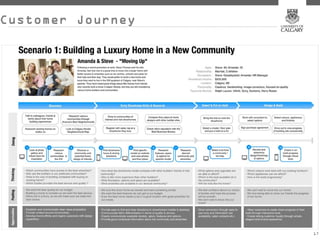 Customer Journey




                   17
                   17
 