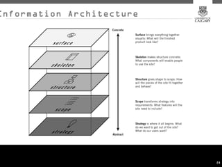 Information Architecture




                           28
 