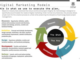 Digital Marketing Models
his is what we use to execute the plan…
 Based on industry best practices that ensure end-to-end project integrity. Its methodology is designed to
 specifically accommodate the needs of digital marketing. Under normal circumstances, this process allows
 ample room for the creative process to unfold while preserving the discipline of technology-based project
 management.

 Discovery: Opportunity, initiation, audits,
 primary and secondary research and interviews,
 analysis and strategy, personas, creative and
 technical briefing.

 Definition: Concept and strategic development,
 design concepts, wireframes, site maps, business
 and functional requirements, solution architecture,
 production plan.

 Design: Experience validation, creative and
 technical solutions, and functional prototyping.

 Development: Creative and technical
 production, documentation, backend support and
 integration, quality assurance and testing.

 Delivery: Launch, end-to-end system testing,
 localization of languages, deployment, optimization
 and maintenance.                                                                                            3
                                                                                                             3
 