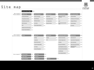 Site map




           32
 