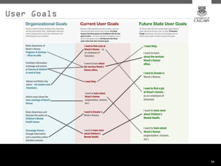 User Goals




             14
             14
 