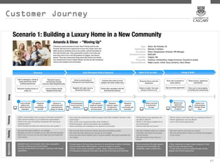 Customer Journey




                   17
 