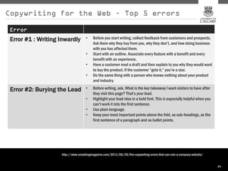 Copywriting for the Web – Top 5 errors

 Error
 Error #1 : Writing Inwardly        •    Before you start writing, collect feedback from customers and prospects.
                                         Ask them why they buy from you, why they don’t, and how doing business
                                         with you has affected them.
                                    •    Start with an outline. Associate every feature with a benefit and every
                                         benefit with an experience.
                                    •    Have a customer read a draft and then explain to you why they would want
                                         to buy the product. If the customer “gets it,” you’re a star.
                                    •    Do the same thing with a person who knows nothing about your product
                                         and industry.

 Error #2: Burying the Lead         •    Before writing, ask, What is the key takeaway I want visitors to have after
                                         they visit this page? That’s your lead.
                                    •    Highlight your lead idea in a bold font. This is especially helpful when you
                                         can’t work it into the first sentence.
                                    •    Use plain language.
                                    •    Keep your most important points above the fold, as sub-headings, as the
                                         first sentence of a paragraph and as bullet points.




                    http://www.smashingmagazine.com/2011/06/29/five-copywriting-errors-that-can-ruin-a-company-website/


                                                                                                                          24
 