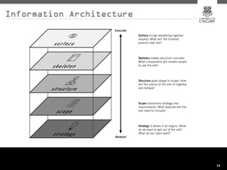 Information Architecture




                           28
 