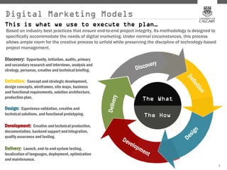 Digital Marketing Models
This is what we use to execute the plan…
Based on industry best practices that ensure end-to-end project integrity. Its methodology is designed to
specifically accommodate the needs of digital marketing. Under normal circumstances, this process
allows ample room for the creative process to unfold while preserving the discipline of technology-based
project management.

Discovery: Opportunity, initiation, audits, primary
and secondary research and interviews, analysis and
strategy, personas, creative and technical briefing.

Definition: Concept and strategic development,
design concepts, wireframes, site maps, business
and functional requirements, solution architecture,
production plan.

Design: Experience validation, creative and
technical solutions, and functional prototyping.

Development: Creative and technical production,
documentation, backend support and integration,
quality assurance and testing.

Delivery: Launch, end-to-end system testing,
localization of languages, deployment, optimization
and maintenance.
                                                                                                            3
 