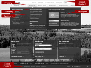 Global
 Primary
            (Header)



Secondary   Spotlights

 Tertiary




 Global
(Footer)               31
 