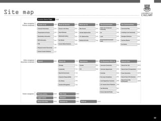 Site map




           32
 