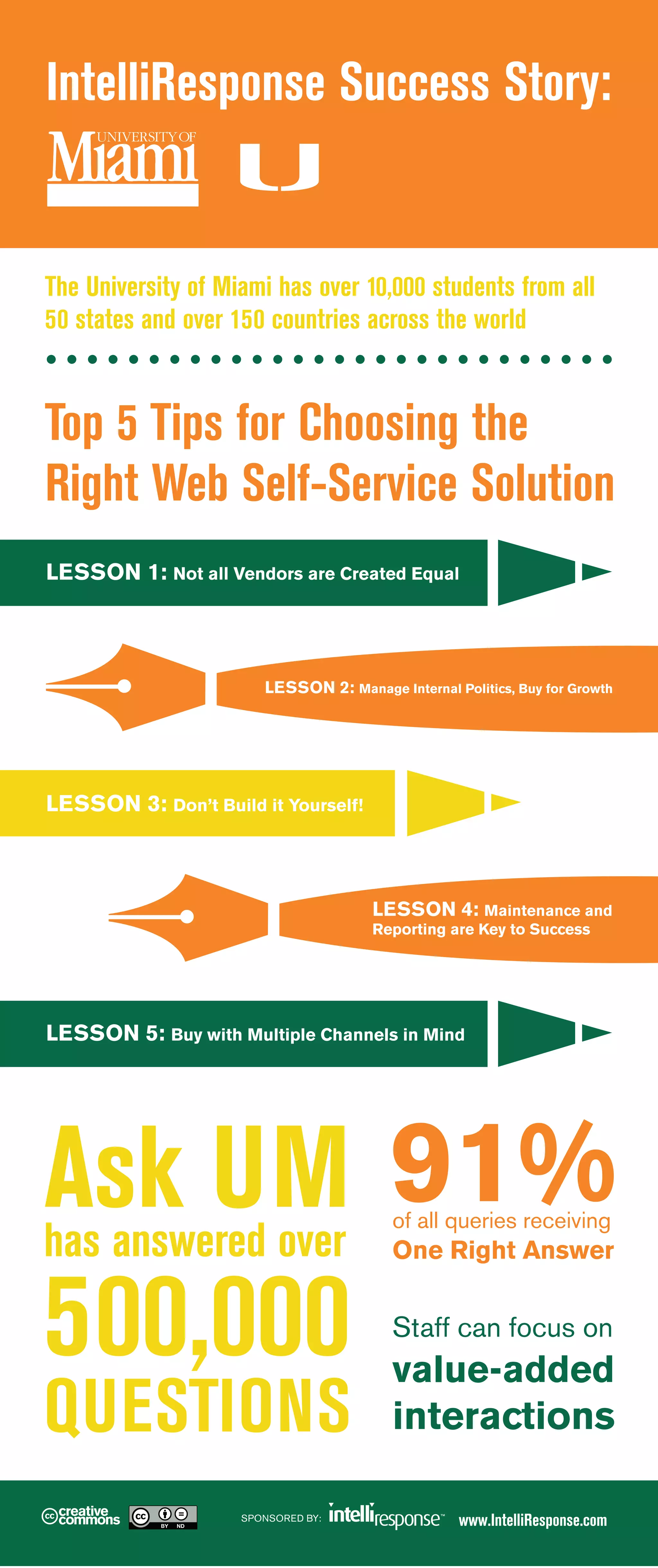 University of Miami [infographic] | PDF