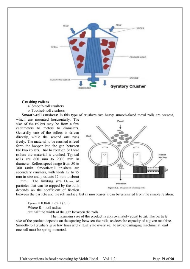 Unit operation in Food Processing