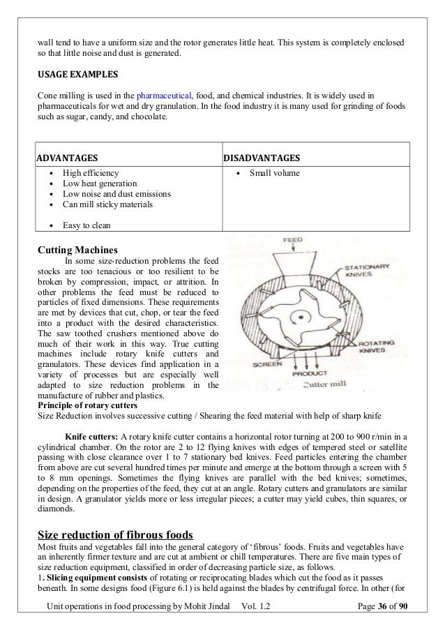 Unit operation in Food Processing