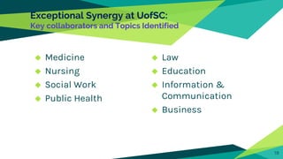 Exceptional Synergy at UofSC:
Key collaborators and Topics Identified
◆ Medicine
◆ Nursing
◆ Social Work
◆ Public Health
◆...