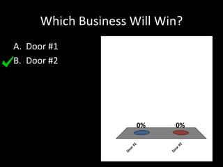 Which Business Will Win?
A. Door #1
B. Door #2
Door#1
Door#2
0%0%
 