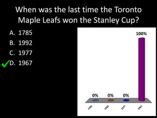 When was the last time the Toronto
Maple Leafs won the Stanley Cup?
A. 1785
B. 1992
C. 1977
D. 1967
1785
1992
1977
1967
0%
100%
0%0%
 