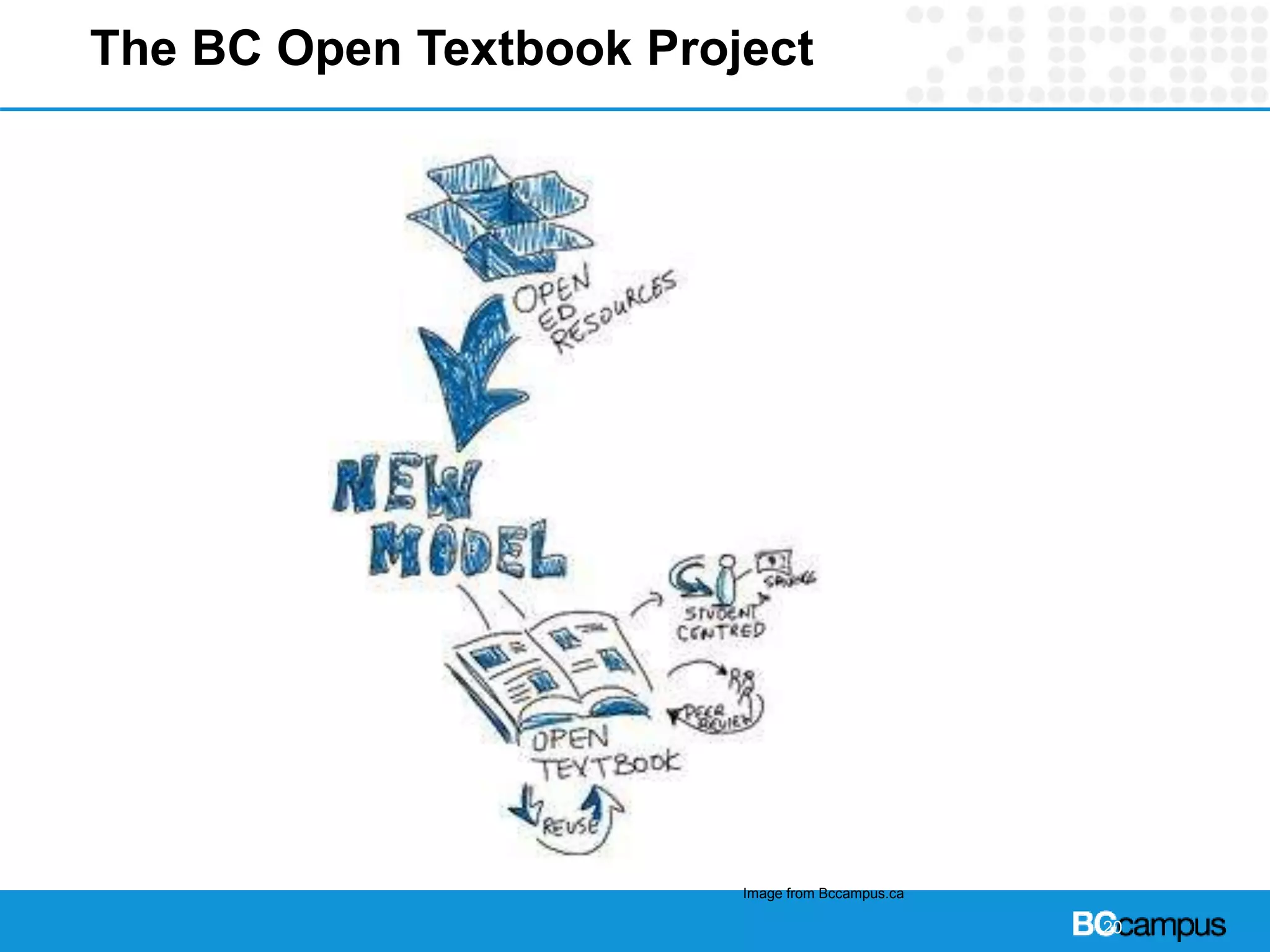 The BC Open Textbook Project
20
Image from Bccampus.ca
 