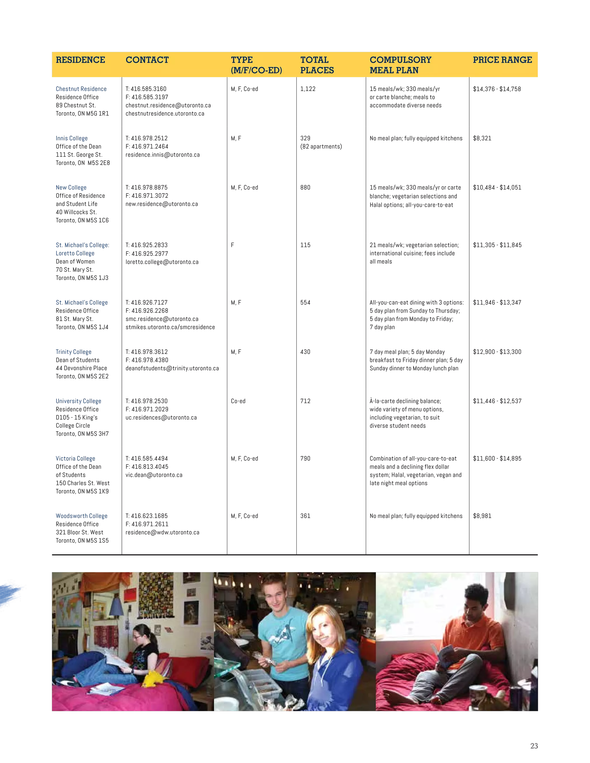 2323
RESIDENCE CONTACT TYPE
(M/F/CO-ED)
TOTAL
PLACES
COMPULSORY
MEAL PLAN
PRICE RANGE
Chestnut Residence
Residence Office
89 Chestnut St.
Toronto, ON M5G 1R1
T: 416.585.3160
F: 416.585.3197
chestnut.residence@utoronto.ca
chestnutresidence.utoronto.ca
M, F, Co-ed 1,122 15 meals/wk; 330 meals/yr
or carte blanche; meals to
accommodate diverse needs
$14,376 - $14,758
Innis College
Office of the Dean
111 St. George St.
Toronto, ON M5S 2E8
T: 416.978.2512
F: 416.971.2464
residence.innis@utoronto.ca
M, F 329
(82 apartments)
No meal plan; fully equipped kitchens $8,321
New College
Office of Residence
and Student Life
40 Willcocks St.
Toronto, ON M5S 1C6
T: 416.978.8875
F: 416.971.3072
new.residence@utoronto.ca
M, F, Co-ed 880 15 meals/wk; 330 meals/yr or carte
blanche; vegetarian selections and
Halal options; all-you-care-to-eat
$10,484 - $14,051
St. Michael’s College:
Loretto College
Dean of Women
70 St. Mary St.
Toronto, ON M5S 1J3
T: 416.925.2833
F: 416.925.2977
loretto.college@utoronto.ca
F 115 21 meals/wk; vegetarian selection;
international cuisine; fees include
all meals
$11,305 - $11,845
St. Michael’s College
Residence Office
81 St. Mary St.
Toronto, ON M5S 1J4
T: 416.926.7127
F: 416.926.2268
smc.residence@utoronto.ca
stmikes.utoronto.ca/smcresidence
M, F 554 All-you-can-eat dining with 3 options:
5 day plan from Sunday to Thursday;
5 day plan from Monday to Friday;
7 day plan
$11,946 - $13,347
Trinity College
Dean of Students
44 Devonshire Place
Toronto, ON M5S 2E2
T: 416.978.3612
F: 416.978.4380
deanofstudents@trinity.utoronto.ca
M, F 430 7 day meal plan; 5 day Monday
breakfast to Friday dinner plan; 5 day
Sunday dinner to Monday lunch plan
$12,900 - $13,300
University College
Residence Office
D105 - 15 King’s
College Circle
Toronto, ON M5S 3H7
T: 416.978.2530
F: 416.971.2029
uc.residences@utoronto.ca
Co-ed 712 À-la-carte declining balance;
wide variety of menu options,
including vegetarian, to suit
diverse student needs
$11,446 - $12,537
Victoria College
Office of the Dean
of Students
150 Charles St. West
Toronto, ON M5S 1K9
T: 416.585.4494
F: 416.813.4045
vic.dean@utoronto.ca
M, F, Co-ed 790 Combination of all-you-care-to-eat
meals and a declining flex dollar
system; Halal, vegetarian, vegan and
late night meal options
$11,600 - $14,895
Woodsworth College
Residence Office
321 Bloor St. West
Toronto, ON M5S 1S5
T: 416.623.1685
F: 416.971.2611
residence@wdw.utoronto.ca
M, F, Co-ed 361 No meal plan; fully equipped kitchens $8,981
 