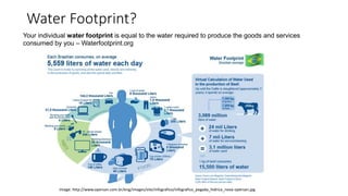 Water Footprint?
Image: http://www.opersan.com.br/eng/images/site/infografico/infografico_pegada_hidrica_nova-opersan.jpg
Your individual water footprint is equal to the water required to produce the goods and services
consumed by you – Waterfootprint.org
 