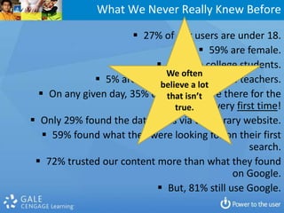 What We Never Really Knew BeforeWe often believe a lot that isn’t true.27% of our users are under 18.