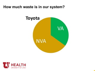 How much waste is in our system?
 