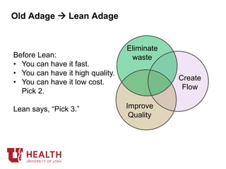 Old Adage  Lean Adage
Create
Flow
Improve
Quality
Eliminate
wasteBefore Lean:
• You can have it fast.
• You can have it high quality.
• You can have it low cost.
Pick 2.
Lean says, “Pick 3.”
 