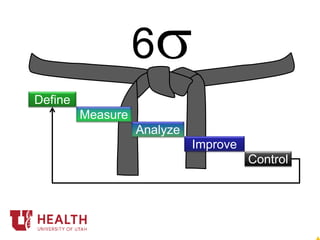 6s
Define
Measure
Analyze
Improve
Control
 