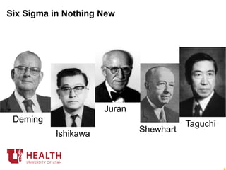 Taguchi
Shewhart
Deming
Juran
Ishikawa
Six Sigma in Nothing New
 