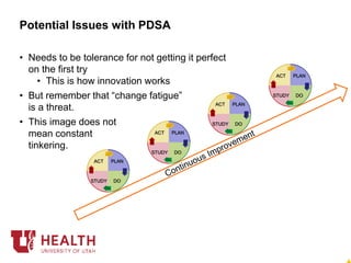 • Needs to be tolerance for not getting it perfect
on the first try
• This is how innovation works
• But remember that “change fatigue”
is a threat.
• This image does not
mean constant
tinkering.
Potential Issues with PDSA
PLAN
DO
ACT
STUDY
PLAN
DO
ACT
STUDY
PLAN
DO
ACT
STUDY
PLAN
DO
ACT
STUDY
 