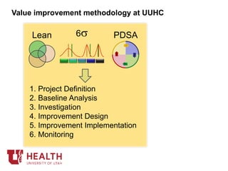 Value improvement methodology at UUHC
1. Project Definition
2. Baseline Analysis
3. Investigation
4. Improvement Design
5. Improvement Implementation
6. Monitoring
Lean 6s PDSA
 