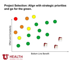 Bottom Line Benefit
EffortandComplexity
Project Selection: Align with strategic priorities
and go for the green.
 