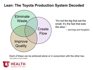 Lean: The Toyota Production System Decoded
Each of these can be achieved alone or in conjunction with the other two.
*poor quality is a form of waste.
Create
Flow
Improve
Quality
Eliminate
Waste “It’s not the big that eat the
small. It’s the fast that eats
the slow.”
– Jennings and Haughton
 