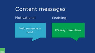Content messages
Motivational Enabling
Help someone in
need.
It’s easy. Here’s how.
 