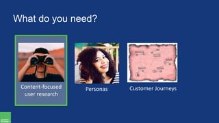 What do you need?
PersonasContent-focused
user research
Customer Journeys
 