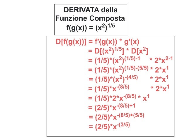 DERIVATA di FUNZIONE COMPOSTA APPLICAZIONI5 SIGNIFICATO di DERIV…
