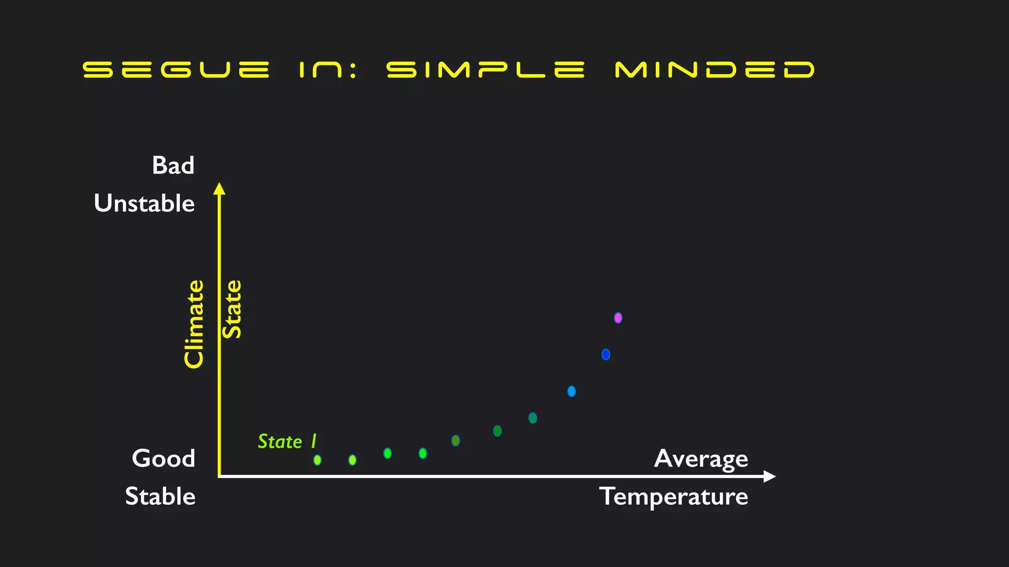 s e g u e I N : s i m p l e m i n d e d
Climate
State
Good
Stable
Bad
Unstable
Average
Temperature
State 1
State 2
 