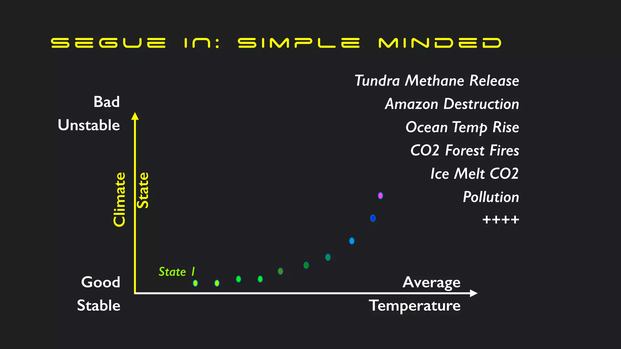 s e g u e I N : s i m p l e m i n d e d
Climate
State
Good
Stable
Bad
Unstable
Average
Temperature
State 1
State 2
Tundra Methane Release
Amazon Destruction
Ocean Temp Rise
CO2 Forest Fires
Ice Melt CO2
Pollution
++++
 