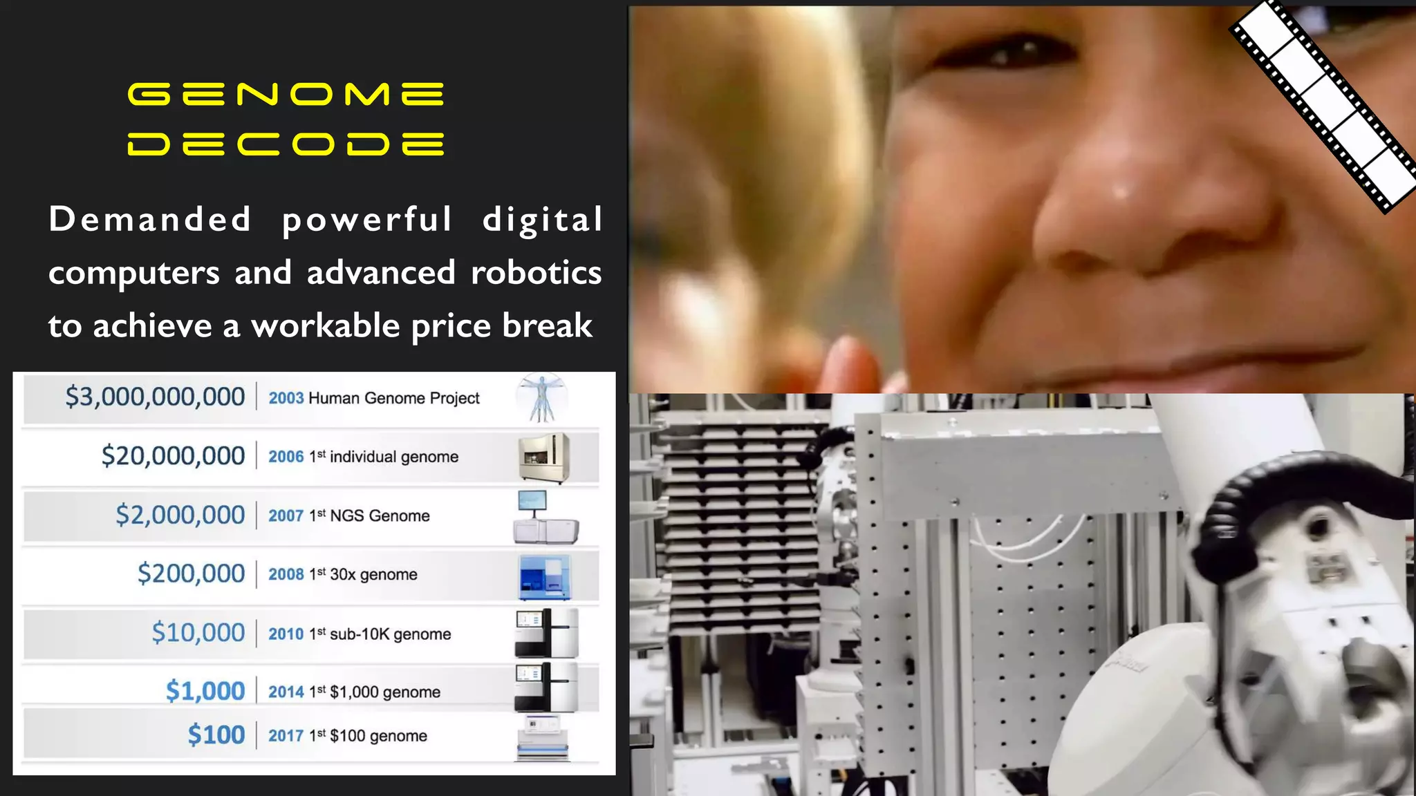 g e n o m e
d e c o d e
Demanded powerful digital
computers and advanced robotics
to achieve a workable price break
 