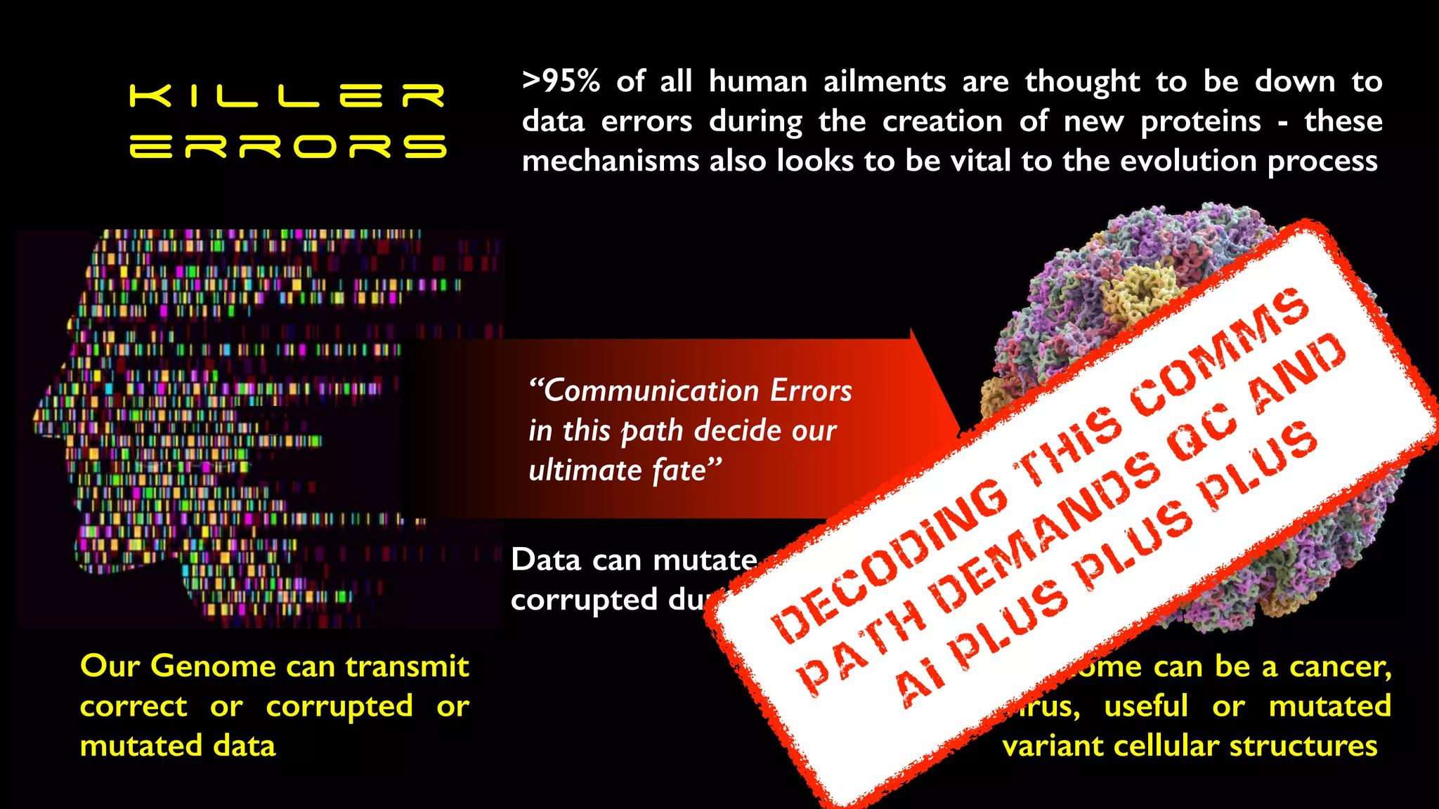 k i l l e r
e r r o r s
“Communication Errors
in this path decide our
ultimate fate”
Our Genome can transmit
correct or corrupted or
mutated data
Data can mutate or become
corrupted during transport
Outcome can be a cancer,
virus, useful or mutated
variant cellular structures
>95% of all human ailments are thought to be down to
data errors during the creation of new proteins - these
mechanisms also looks to be vital to the evolution process
decoding
this
com
m
s
path
dem
ands
QC
and
ai plus
plus
plus
 