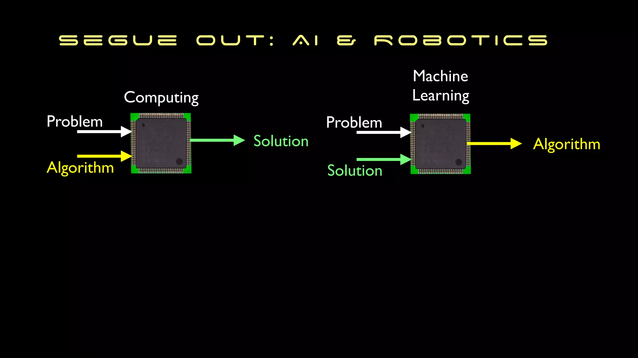 segue out: AI & Robotics
Problem
Algorithm
Solution
Computing
Problem
Algorithm
Solution
Machine
Learning
Problem
Priming
Algorithm
Solution
AI
Outcomes
Dynamic
Algorithm Dynamic
Correction
 