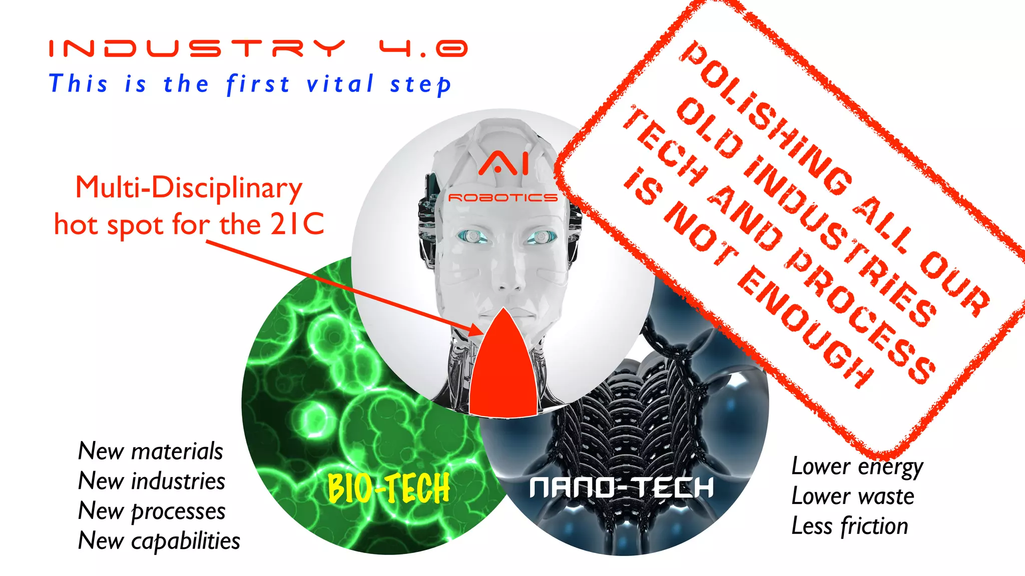 BIO-TECH nano-TECH
AIRoboticsMulti-Disciplinary
hot spot for the 21C
New materials
New industries
New processes
New capabilitiess
Lower energy
Lower waste
Less friction
i n d u s t r y 4 . 0
T h i s i s t h e f i r s t v i t a l s t e p
p
o
lis
h
in
g
a
ll
o
u
r
o
ld
in
d
u
s
t
r
ies
T
ec
h
a
n
d
P
r
o
c
es
s
is
n
o
t
en
o
u
g
h
 