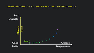 s e g u e I N : s i m p l e m i n d e d
Climate
State
Good
Stable
Bad
Unstable
Average
Temperature
State 1
State 2
 
