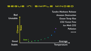 s e g u e I N : s i m p l e m i n d e d
Climate
State
Good
Stable
Bad
Unstable
Average
Temperature
State 1
State 2
Tundra Methane Release
Amazon Destruction
Ocean Temp Rise
CO2 Forest Fires
Ice Melt CO2
Pollution
++++
 