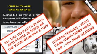 g e n o m e
d e c o d e
Demanded powerful digital
computers and advanced robotics
to achieve a workable price break
characterises
>5000
rare
conditions
used
for
>100
drug
designs
ALL
LIFE
ON
EARTH
FLORA
and
FAUNA
is
m
ade
of
the
sam
e
genom
ic
stuff
 
