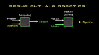 segue out: AI & Robotics
Problem
Algorithm
Solution
Computing
Problem
Algorithm
Solution
Machine
Learning
Problem
Priming
Algorithm
Solution
AI
Outcomes
Dynamic
Algorithm Dynamic
Correction
 