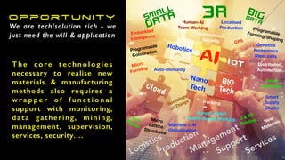 We are tech/solution rich - we
just need the will & application
T h e c o re t e c h n o l o g i e s
necessary to realise new
materials & manufacturing
methods also requires a
w r a p p e r o f f u n c t i o n a l
support with monitoring,
data gathering, mining,
management, supervision,
services, security….
Robotics
AI
Nano
Tech
BIO
Tech
IOT
Cloud
BIGDATA
SMALL
DATA
Logistics
Production
Services
Support
3R
3 & 4D
Printing
Micro
Forming
ProgramableForming/Shaping
Smart
Materials
Programable
Colouration
Embedded
Intelligence
Micro
Lattice
Structures
SelfRepair
Distributed
Automation
Localised
Production
Human-Robot
Buddy-Buddy Working
Human-AI
Team Working
Machine + AI
Globalisation
New
Materials
Management
Genetics
Proteomics
Stem cells
Smart
Supply
Chains
Auto-Immunity
Sociology
of Things
Autonomous
Security GPS
Tracking
opportunity
 