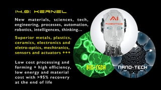 I4.0: Kernel
New materials, sciences, tech,
engineering, processes, automation,
robotics, intelligences, thinking…
BIO-TECH nano-TECH
AIRobotics
Superior metals, plastics,
ceramics, electronics and
eletro-optics, mechtranics,
sensors and actuators +++
Low cost processing and
forming + high efficiency,
low energy and material
cost with >95% recovery
at the end of life
 